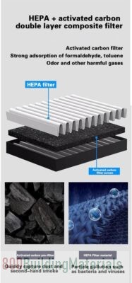 TDOO Smart Air Purifier with HEPA Air Filter & Quality Sensor