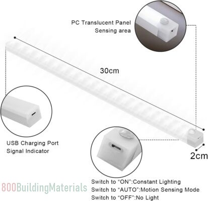 Gluckluz Motion Sensor LED Light