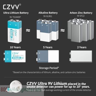 CZVV 9V Rechargeable High-Performance Lithium Batteries K007J 1*4 + Q019